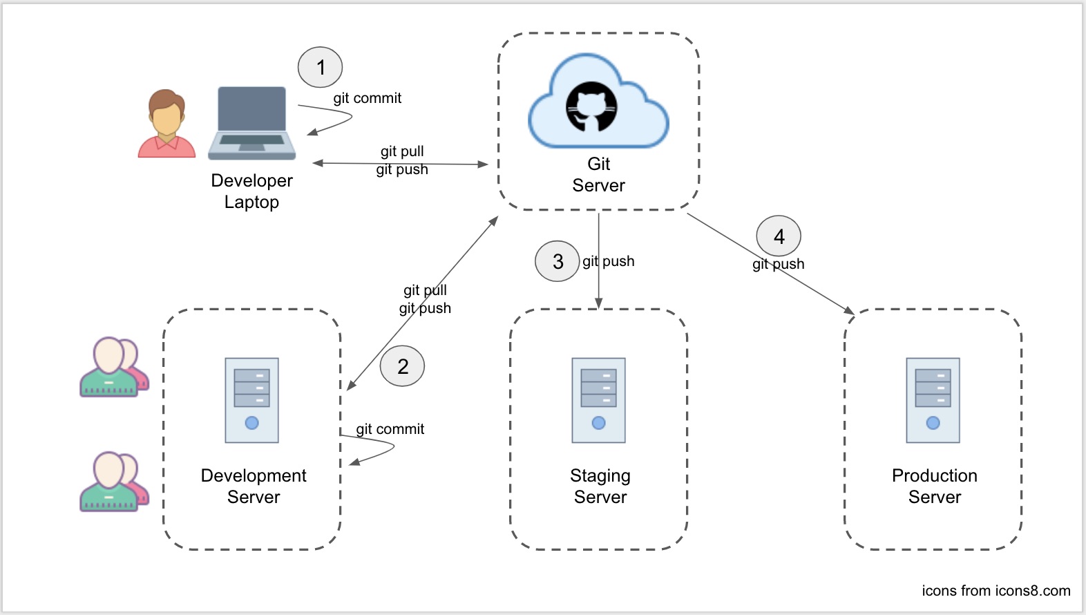 Git схема работы